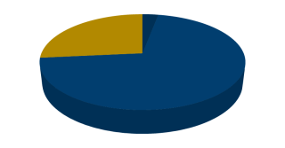 scholarship and endowment graph